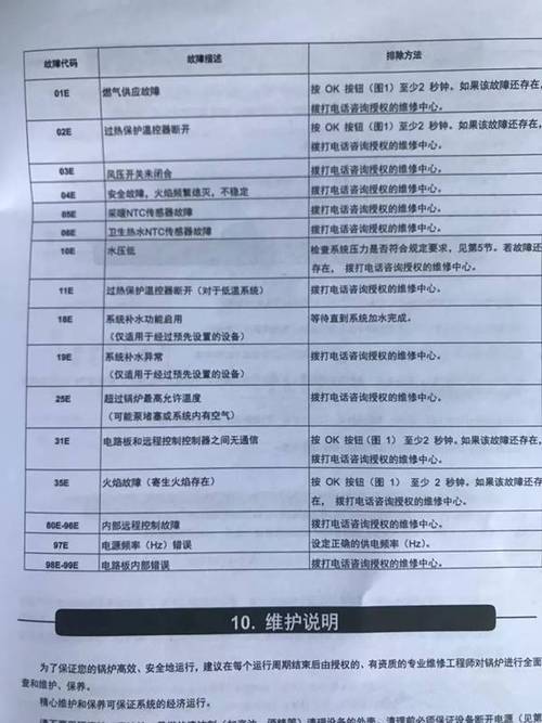 壁挂炉出故障?这份图解大全帮你轻松解决!