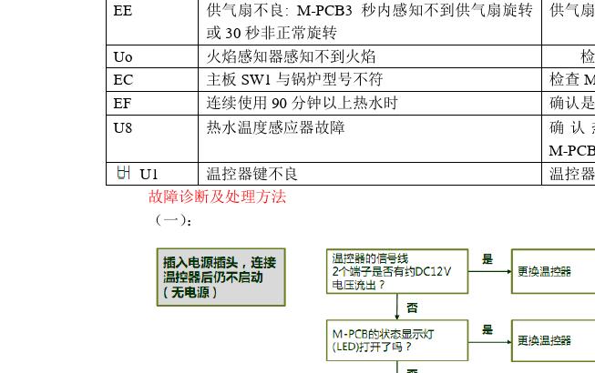 壁挂炉故障处理大全serv