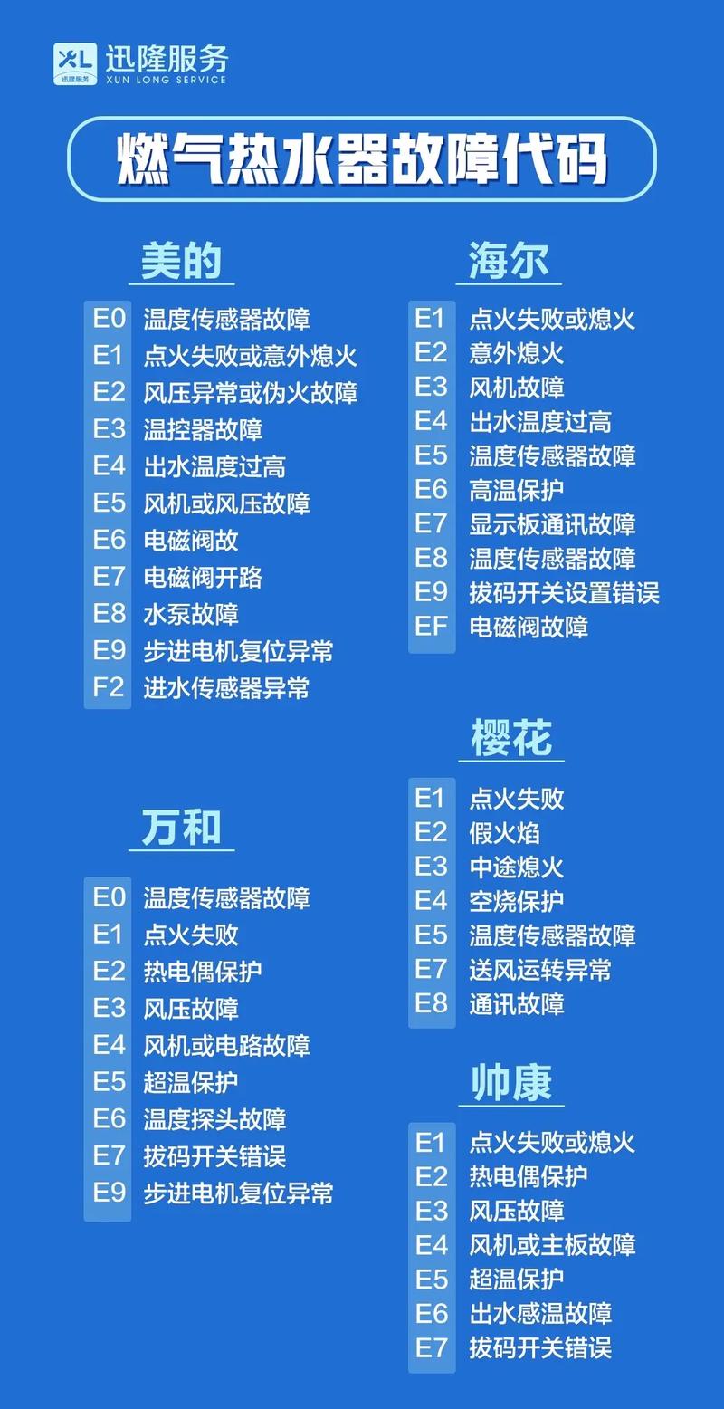 壁挂炉显示故障代码01号究竟代表啥?
