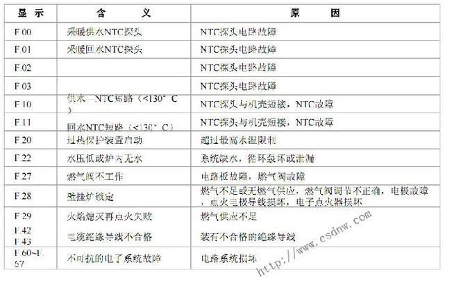 樱花壁挂炉故障代码大全