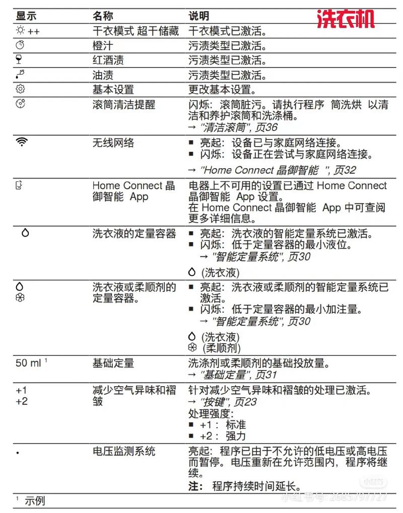 博世壁挂炉热故障代码具体有哪些?