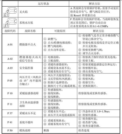 壁挂炉电路故障判断图解,你了解多少?
