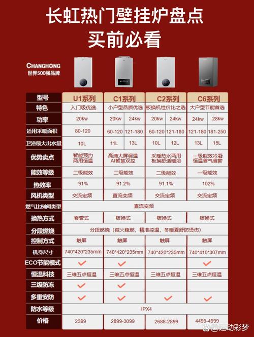 大成壁挂炉故障率