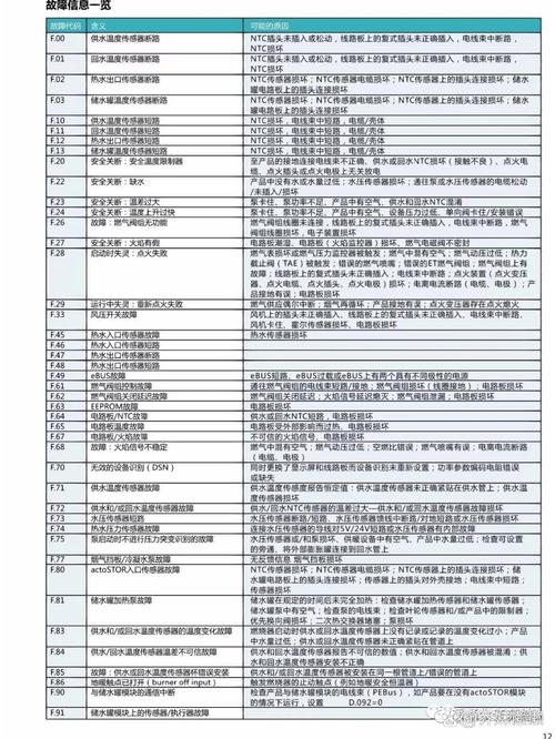 壁挂炉显示01故障码,究竟是怎么回事呢?