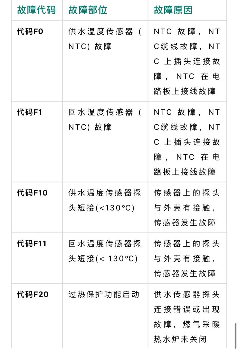 壁挂炉显示故障码71,究竟是何原因?