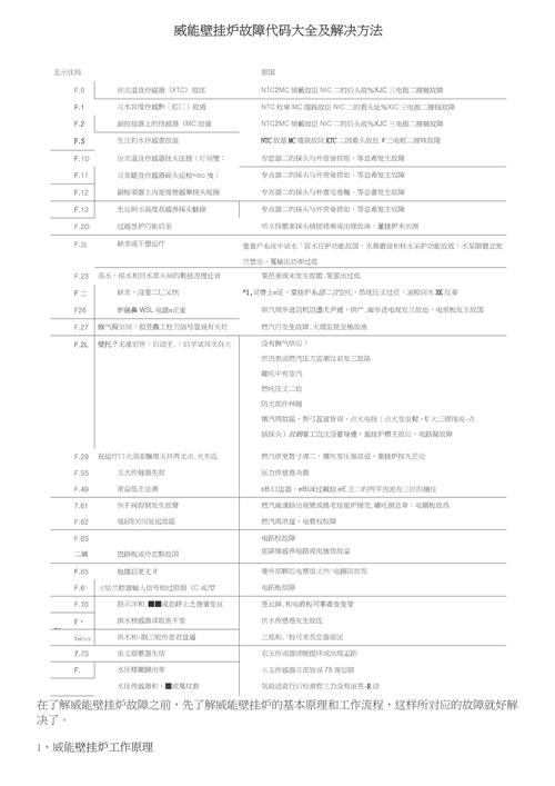燃气壁挂炉报故障码