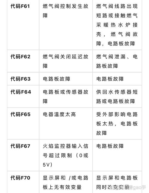 demrad壁挂炉故障代码04