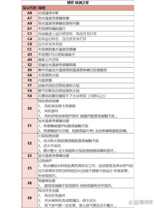 demrad壁挂炉故障代码04代表什么?