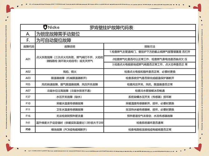壁挂炉出现故障代码eco