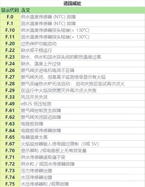 壁挂炉出现e53故障,这是怎么回事?