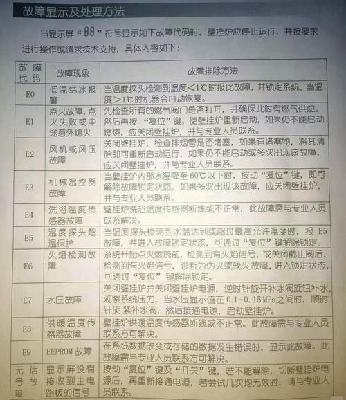 壁挂炉花屏故障是什么问题导致的?