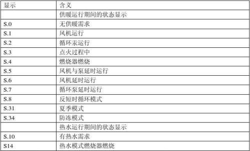 博世壁挂炉aa故障代码