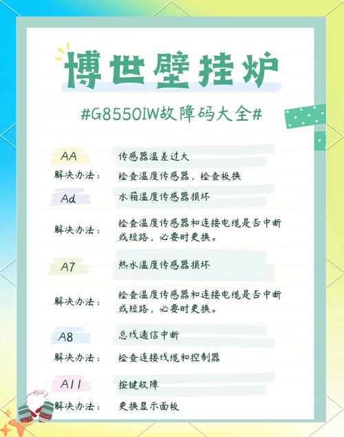 immergas壁挂炉故障代码11