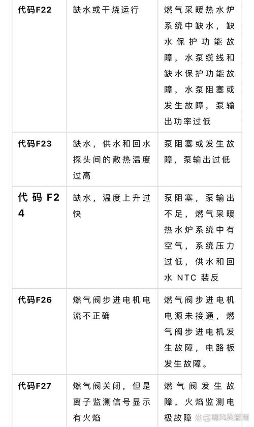 壁挂炉点火故障处理大全