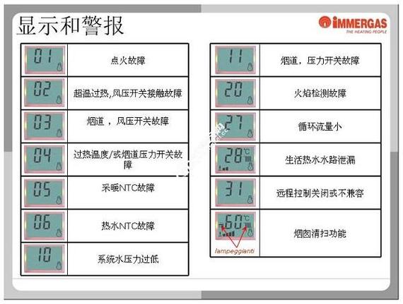 壁挂炉显示hg什么故障