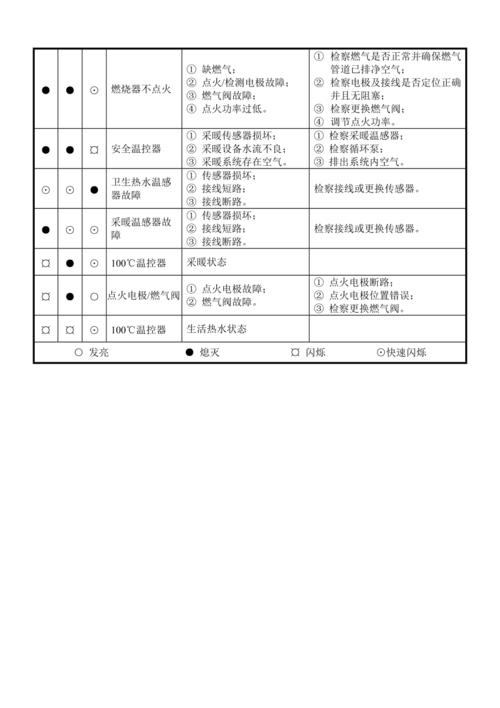 壁挂炉内部故障处理方法