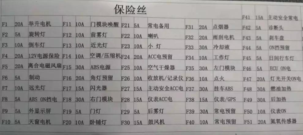 老式保险柜故障代码大全