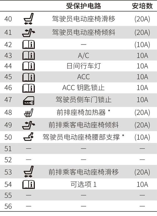 广发保险柜故障代码大全