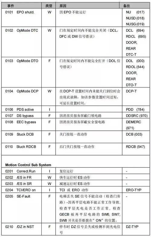 黑石保险柜故障代码大全