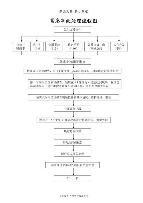 保险柜故障应急流程