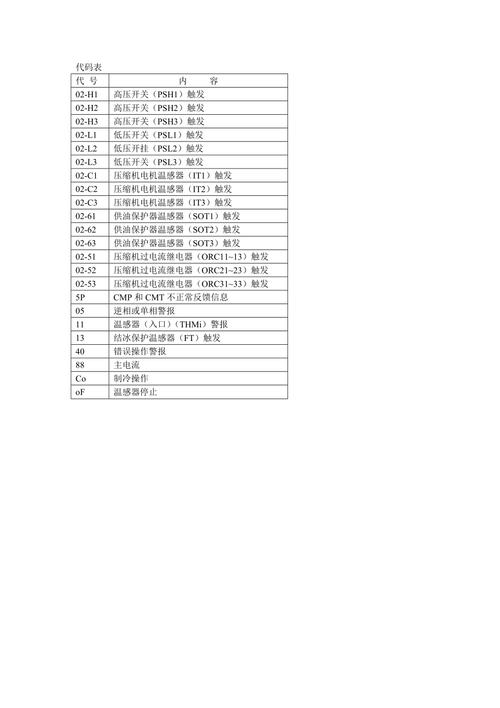 黑石保险柜故障代码表