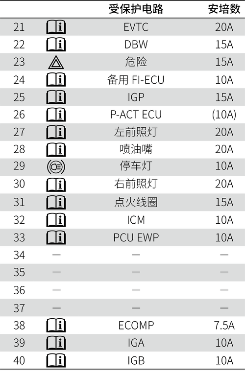 艾谱保险柜故障码