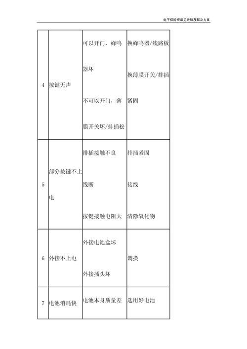 机械保险柜故障怎么处理