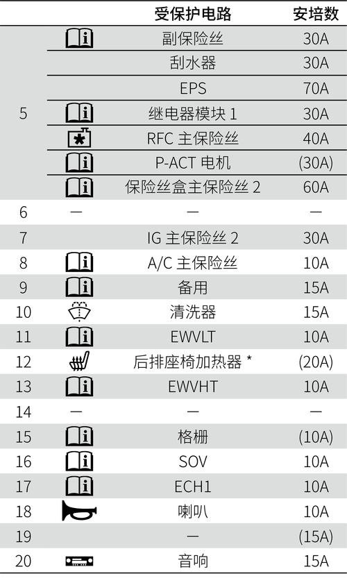 艾玛保险柜故障代码表