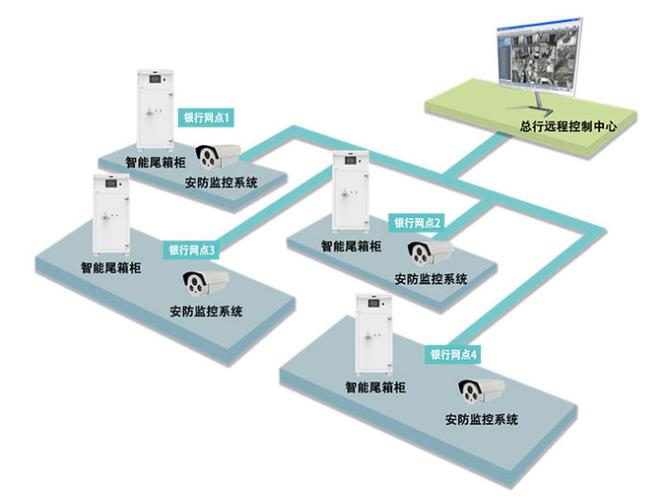 智能保险柜系统故障原因