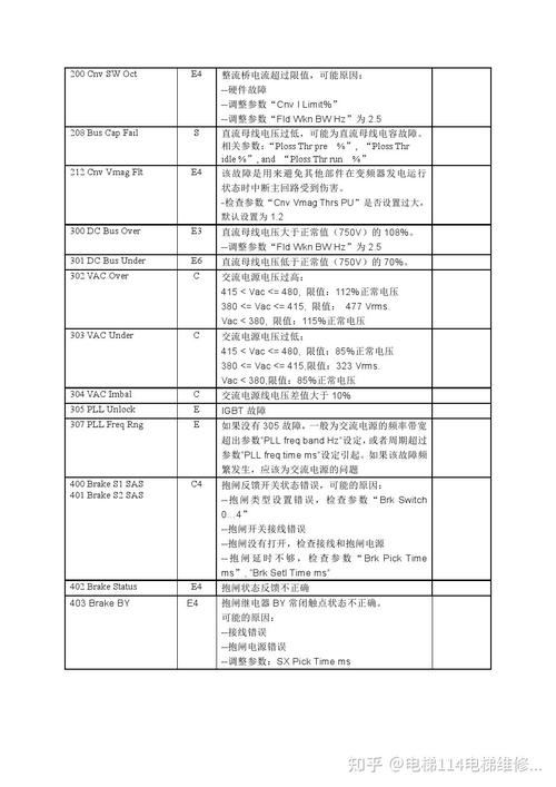 博凡保险柜故障代码大全