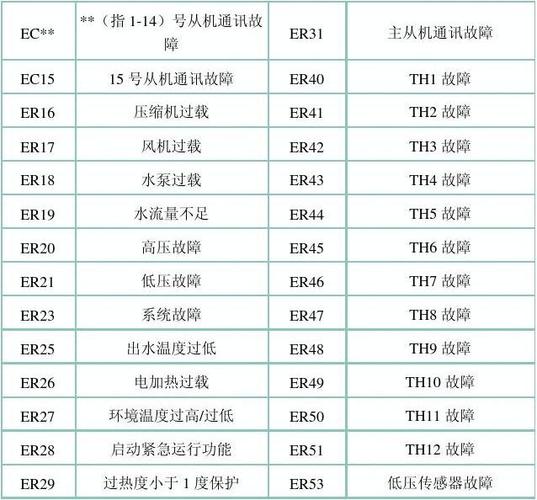 博凡保险柜故障代码大全