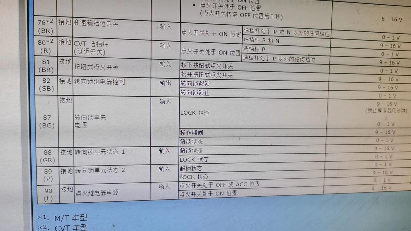 保险柜故障码11c