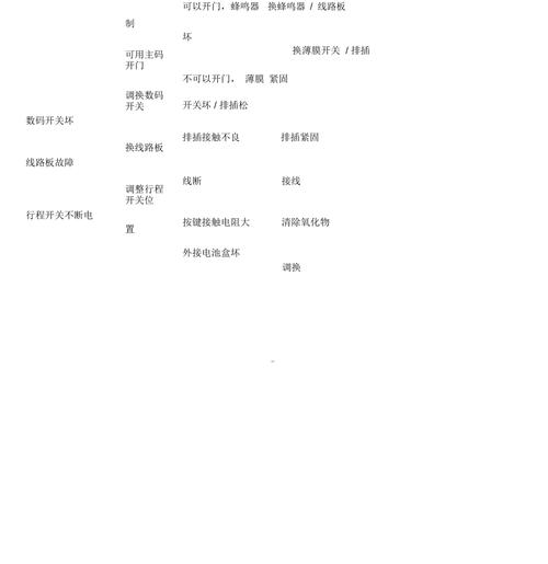 保险柜常见故障代码大全
