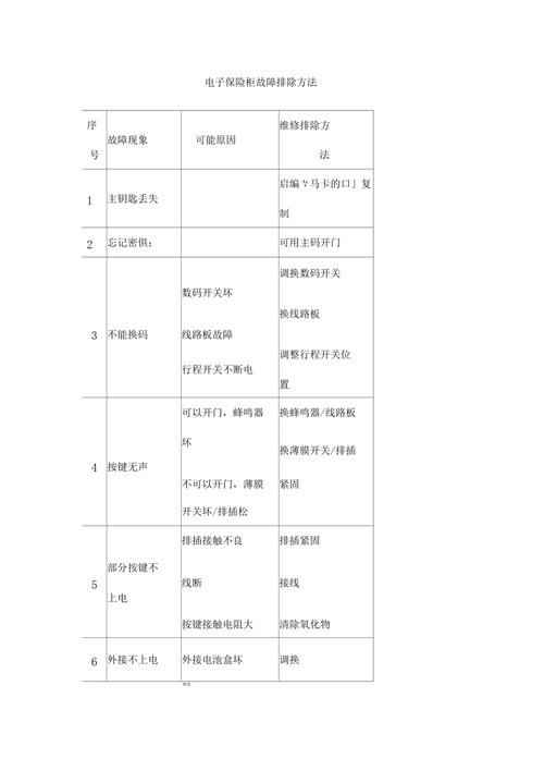 保险柜常见故障有什么