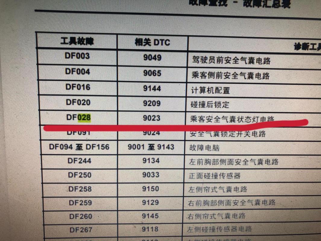 保险柜电压低的故障代码
