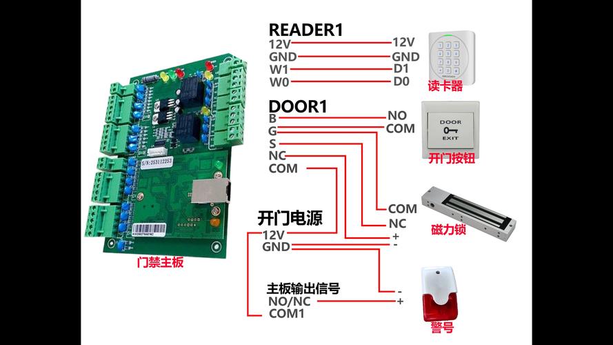 防盗门报警主板故障,究竟是何原因所致?