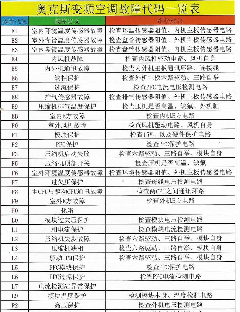 奥能空气能故障表
