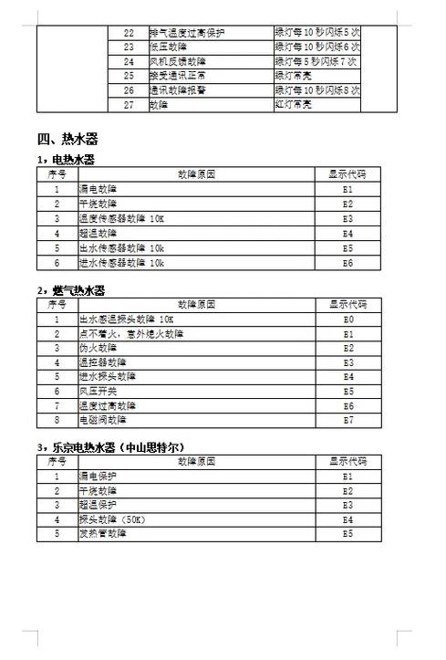 文艺风, 睿能空气能故障码,藏着何种奥秘?,实用风, 睿能空气能故障码,到底该如何解读?,好奇风, 睿能空气能故障码,究竟意味着什么?