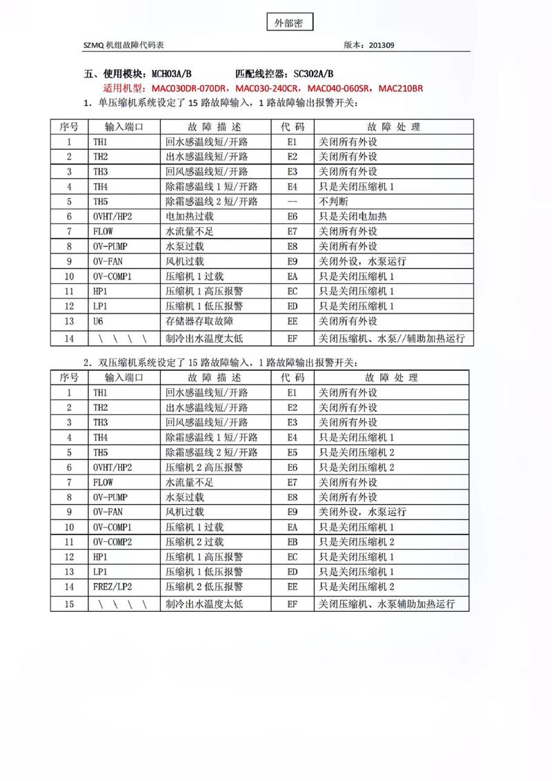 约克空气能01故障,究竟该如何排查与解决?