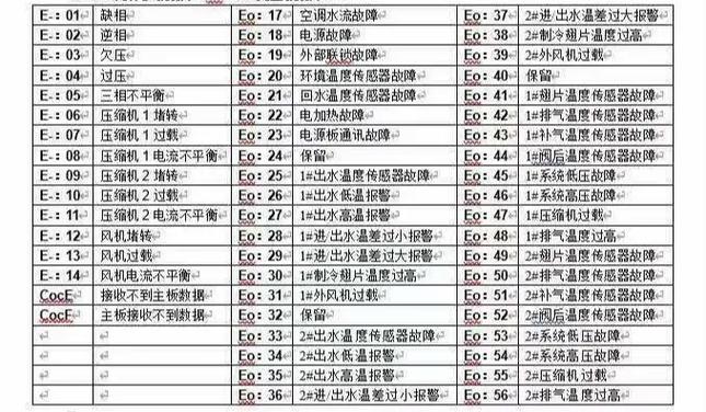 空气能热泵14故障,该如何排查与解决?