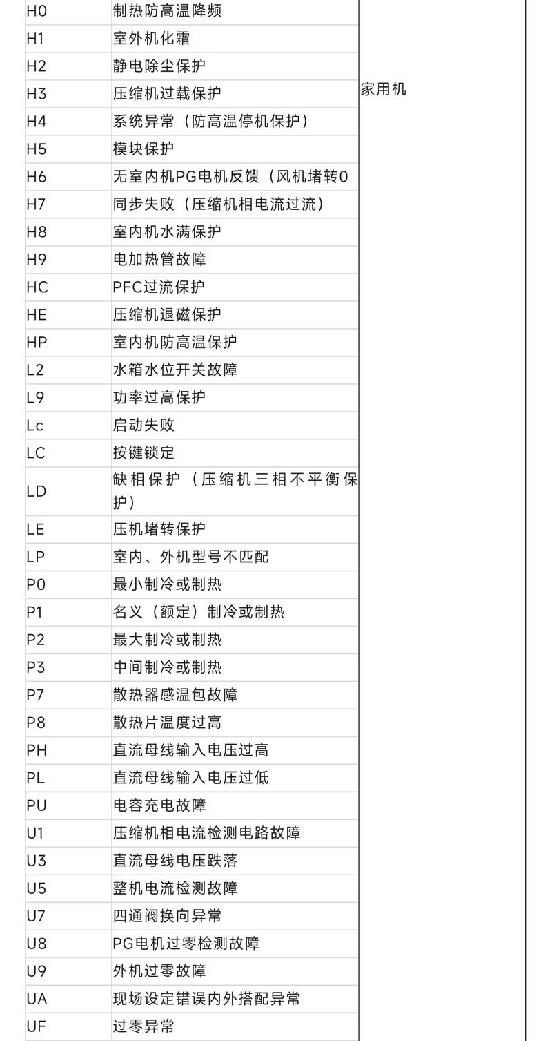 空气能设备出现故障该如何检查?