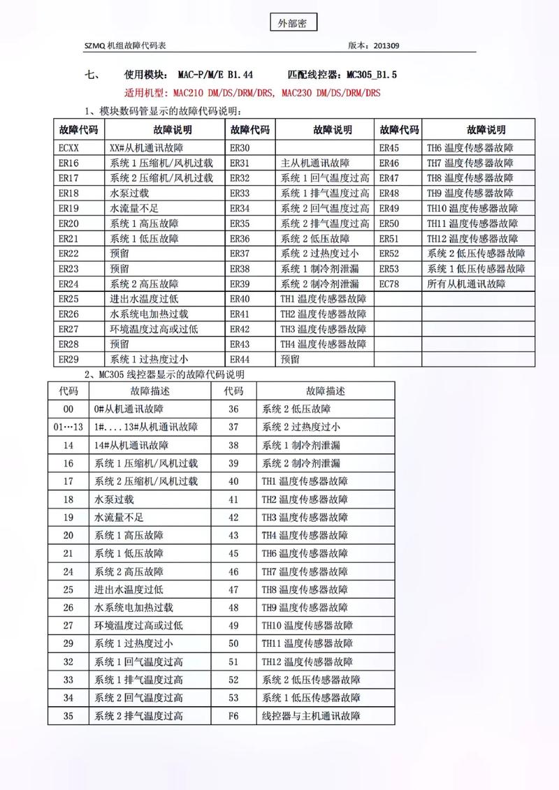 约克空气能常见故障有哪些?全面解析!