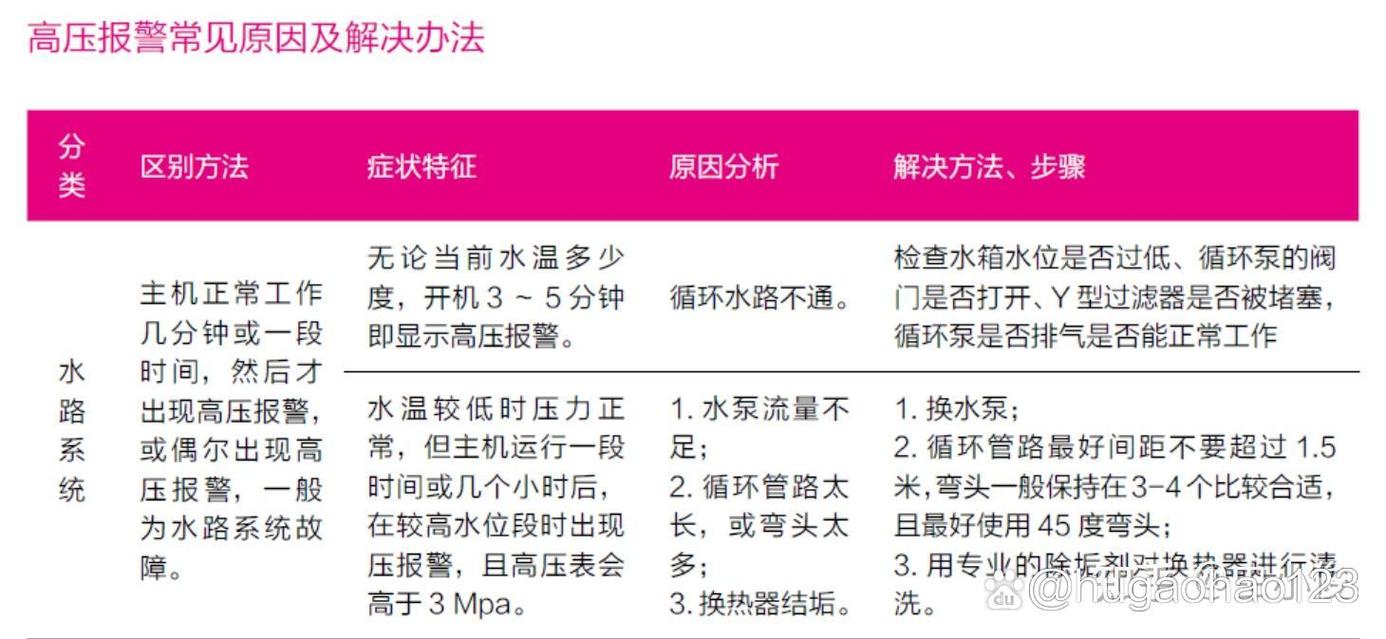 空气能故障频发,究竟该如何有效消除?