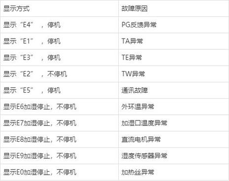 奥克斯空气能故障16
