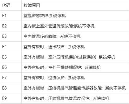 奥克斯空气能故障代码