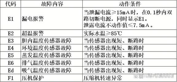 空气能热水器故障原因有哪些?