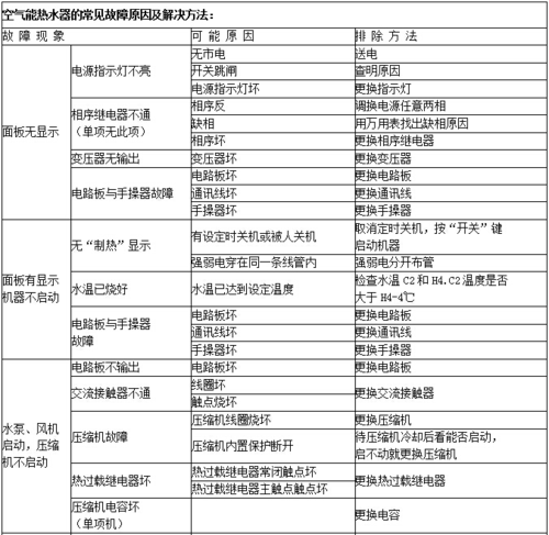 空气能报故障原因
