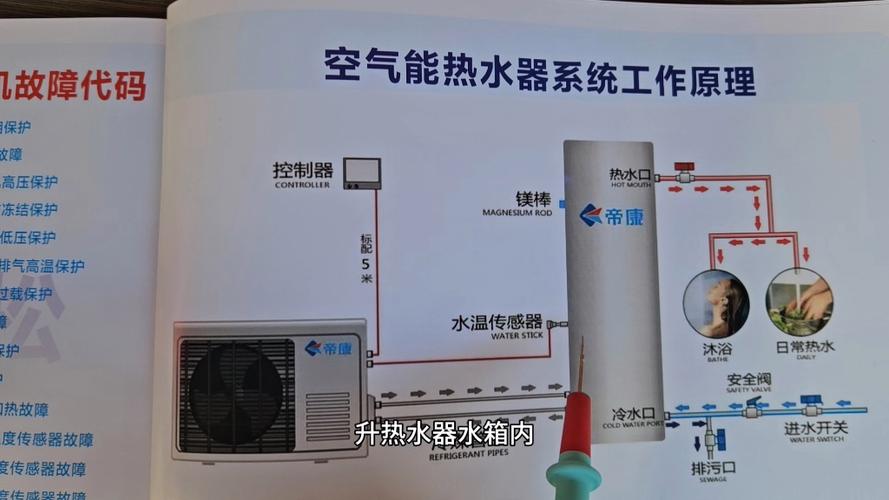 水路故障排除空气能