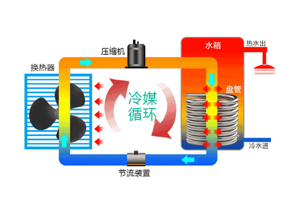 空气能水路循环故障