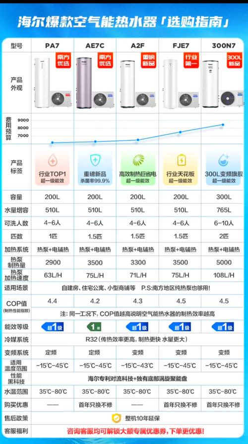 海尔空气能118故障,到底该如何有效解决呢?